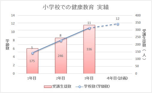 小学校 健康教育