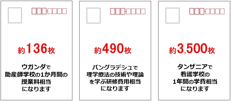 ハガキを寄付する Jocs 日本キリスト教海外医療協力会 医療を通じて 愛を世界へ