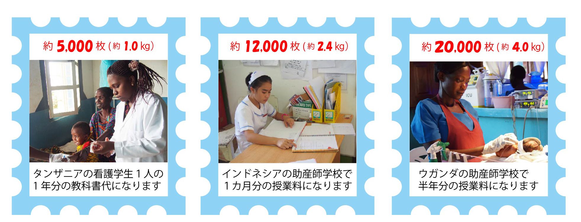 使用済み切手などを寄付する | JOCS 日本キリスト教海外医療協力会 